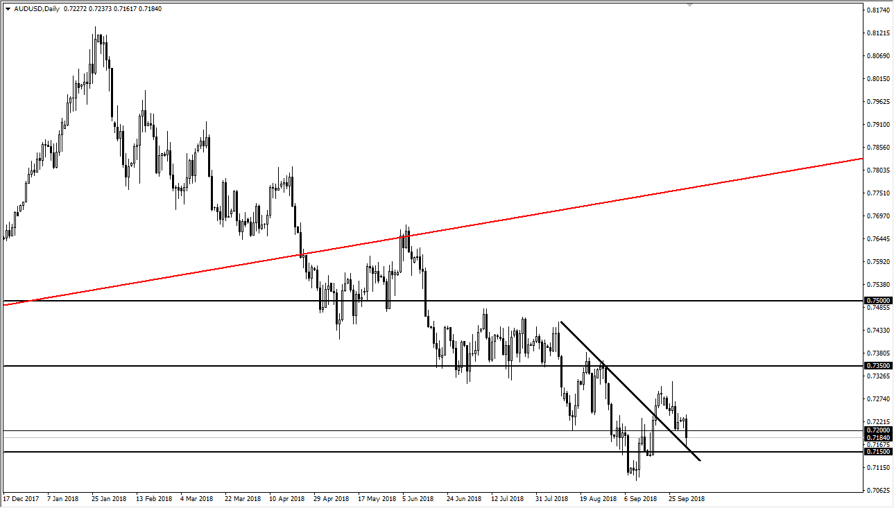 previsioni AUD/USD